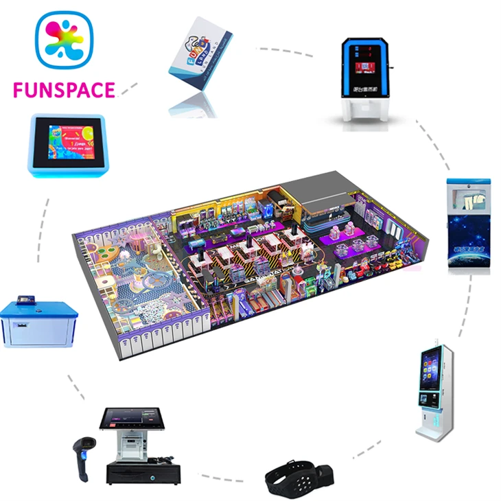 Arcade Management System1